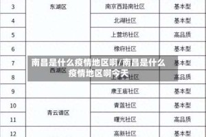 南昌是什么疫情地区啊/南昌是什么疫情地区啊今天