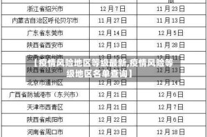 【疫情风险地区等级最新,疫情风险等级地区名单查询】
