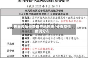 长春疫情最新排查地区表/长春疫情病例分布