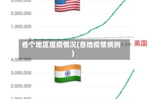 各个地区瘟疫情况(各地疫情病例)