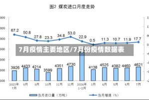 7月疫情主要地区/7月份疫情数据表