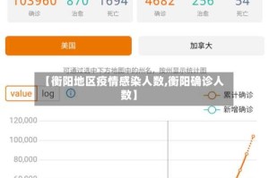 【衡阳地区疫情感染人数,衡阳确诊人数】
