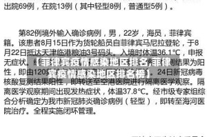 【菲律宾疫情感染地区排名,菲律宾疫情感染地区排名榜】