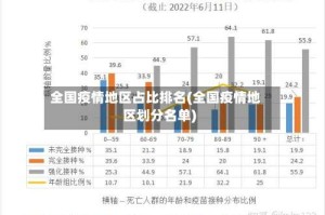 全国疫情地区占比排名(全国疫情地区划分名单)