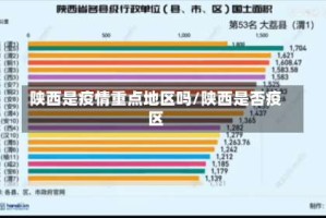 陕西是疫情重点地区吗/陕西是否疫区