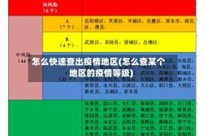怎么快速查出疫情地区(怎么查某个地区的疫情等级)