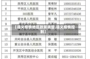 【遵义疫情地区政策调整,遵义疫情控制】