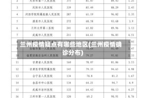 兰州疫情疑点有哪些地区(兰州疫情确诊分布)
