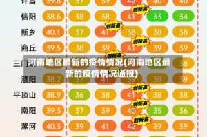 河南地区最新的疫情情况(河南地区最新的疫情情况通报)