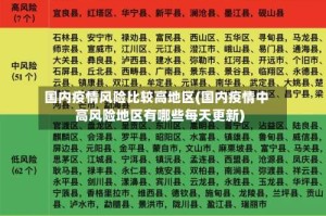 国内疫情风险比较高地区(国内疫情中高风险地区有哪些每天更新)