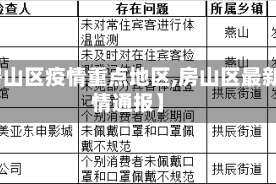 【房山区疫情重点地区,房山区最新疫情通报】