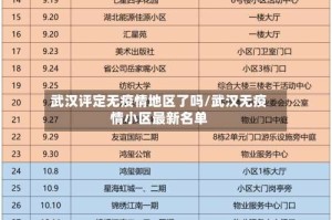 武汉评定无疫情地区了吗/武汉无疫情小区最新名单