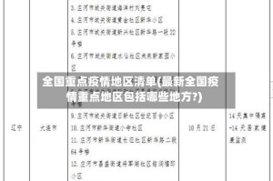 全国重点疫情地区清单(最新全国疫情重点地区包括哪些地方?)