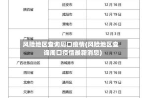 风险地区查询周口疫情(风险地区查询周口疫情最新消息)