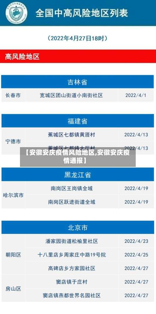 【安徽安庆疫情风险地区,安徽安庆疫情通报】-第1张图片