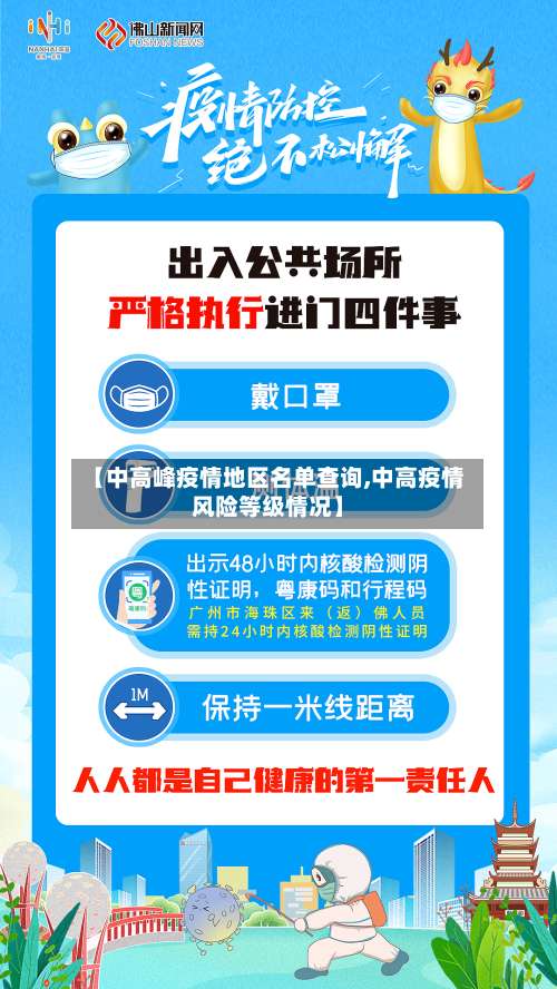 【中高峰疫情地区名单查询,中高疫情风险等级情况】-第3张图片