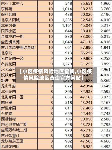 【小区疫情风险地区查询,小区疫情风险地区查询官方网站】-第1张图片