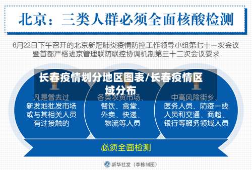 长春疫情划分地区图表/长春疫情区域分布-第2张图片