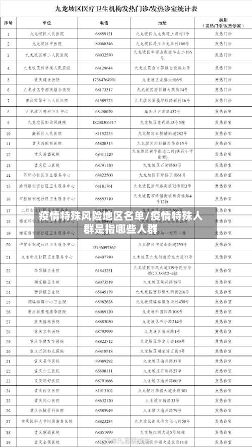 疫情特殊风险地区名单/疫情特殊人群是指哪些人群-第1张图片