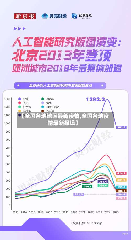 【全国各地地区最新疫情,全国各地疫情最新报道】-第1张图片