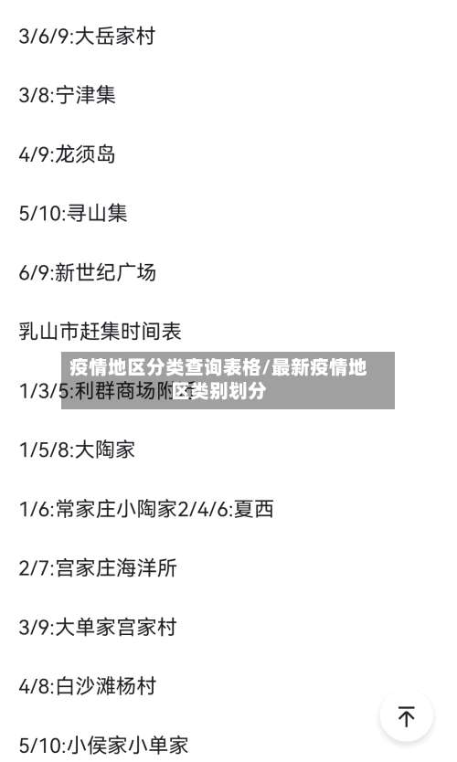 疫情地区分类查询表格/最新疫情地区类别划分-第3张图片
