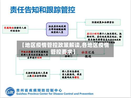 【地区疫情管控政策解读,各地区疫情管控要求】-第1张图片