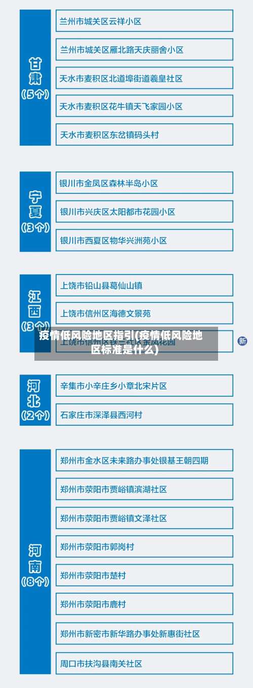疫情低风险地区指引(疫情低风险地区标准是什么)-第2张图片
