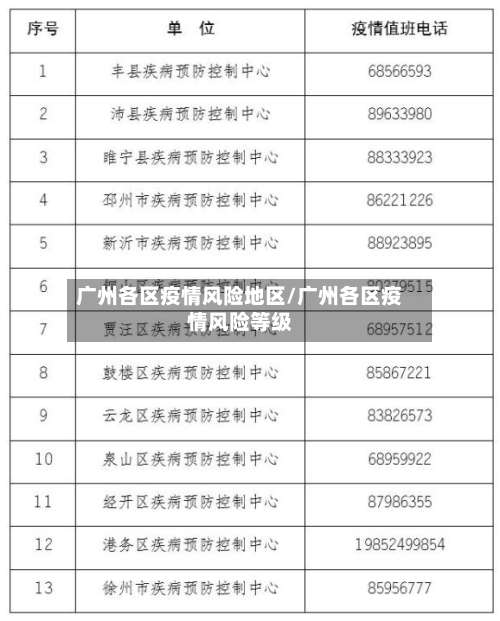 广州各区疫情风险地区/广州各区疫情风险等级-第2张图片