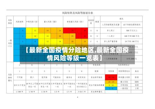 【最新全国疫情分险地区,最新全国疫情风险等级一览表】-第2张图片