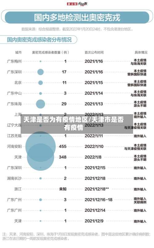 天津是否为有疫情地区/天津市是否有疫情-第2张图片