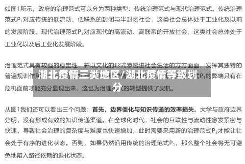 湖北疫情三类地区/湖北疫情等级划分-第2张图片