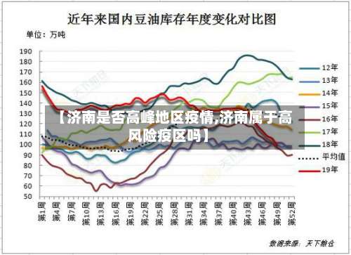 【济南是否高峰地区疫情,济南属于高风险疫区吗】-第2张图片