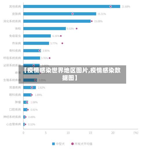 【疫情感染世界地区图片,疫情感染数据图】-第3张图片