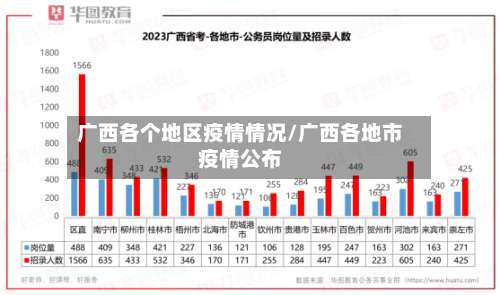 广西各个地区疫情情况/广西各地市疫情公布-第2张图片