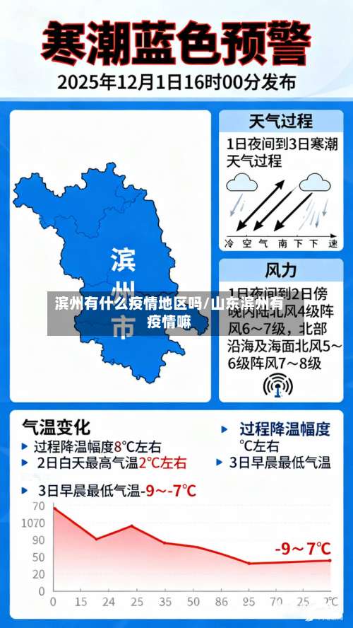 滨州有什么疫情地区吗/山东滨州有疫情嘛-第1张图片