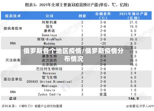 俄罗斯各个地区疫情/俄罗斯疫情分布情况-第2张图片