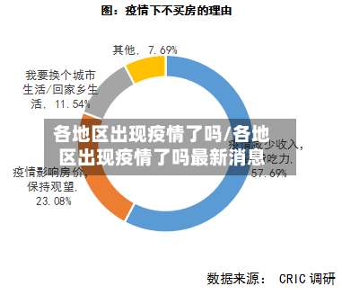 各地区出现疫情了吗/各地区出现疫情了吗最新消息-第2张图片