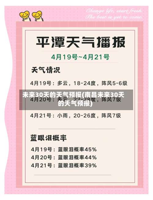 未来30天的天气预报(南昌未来30天的天气预报)-第1张图片