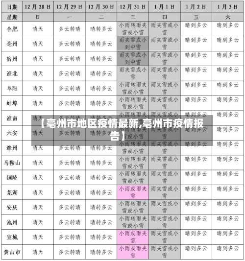 【亳州市地区疫情最新,亳州市疫情报告】-第3张图片