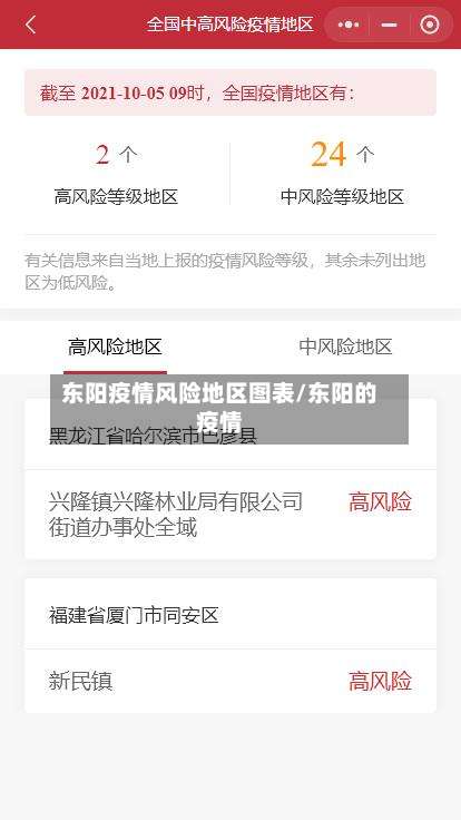 东阳疫情风险地区图表/东阳的疫情-第1张图片