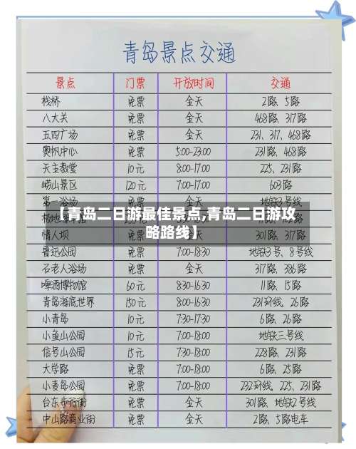 【青岛二日游最佳景点,青岛二日游攻略路线】-第3张图片