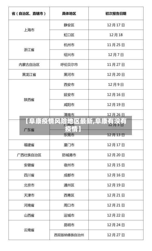 【阜康疫情风险地区最新,阜康有没有疫情】-第3张图片