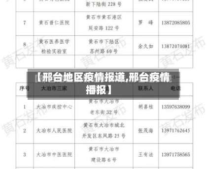 【邢台地区疫情报道,邢台疫情播报】-第2张图片