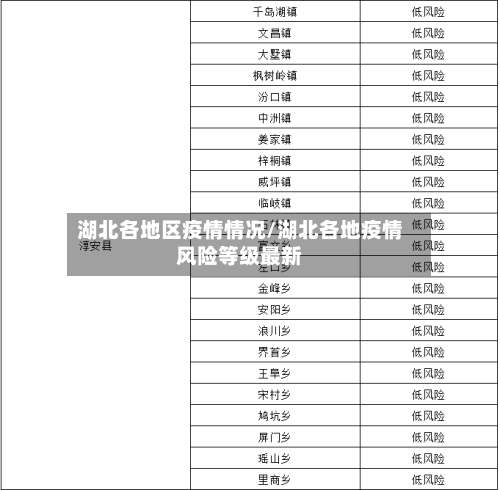 湖北各地区疫情情况/湖北各地疫情风险等级最新-第2张图片