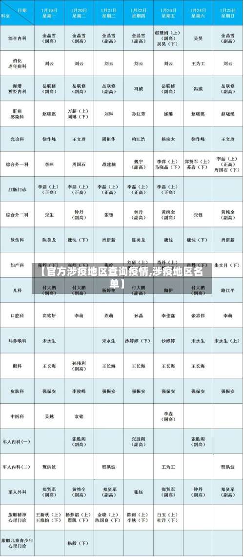 【官方涉疫地区查询疫情,涉疫地区名单】-第1张图片