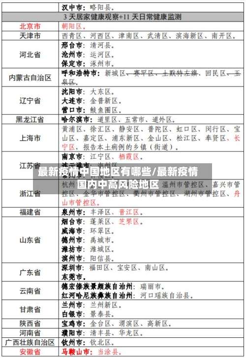 最新疫情中国地区有哪些/最新疫情国内中高风险地区-第3张图片