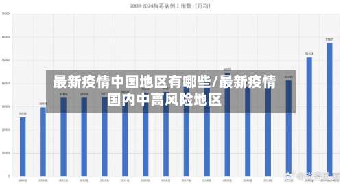 最新疫情中国地区有哪些/最新疫情国内中高风险地区-第2张图片