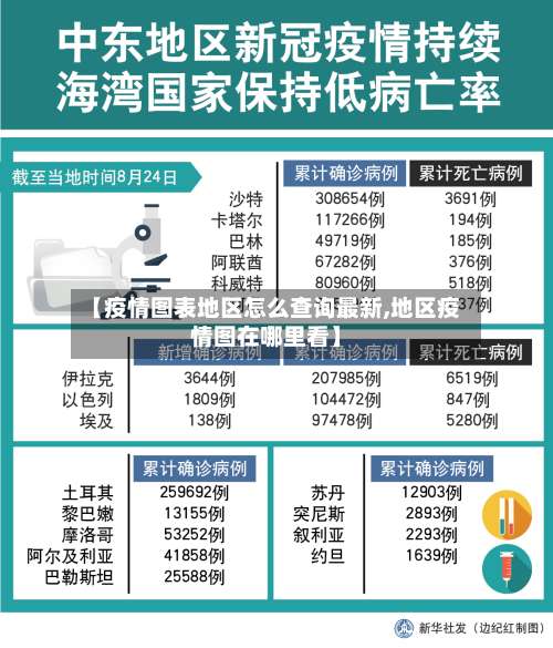 【疫情图表地区怎么查询最新,地区疫情图在哪里看】-第1张图片
