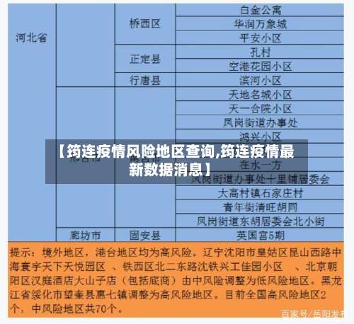 【筠连疫情风险地区查询,筠连疫情最新数据消息】-第2张图片