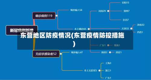 东营地区防疫情况(东营疫情防控措施)-第3张图片